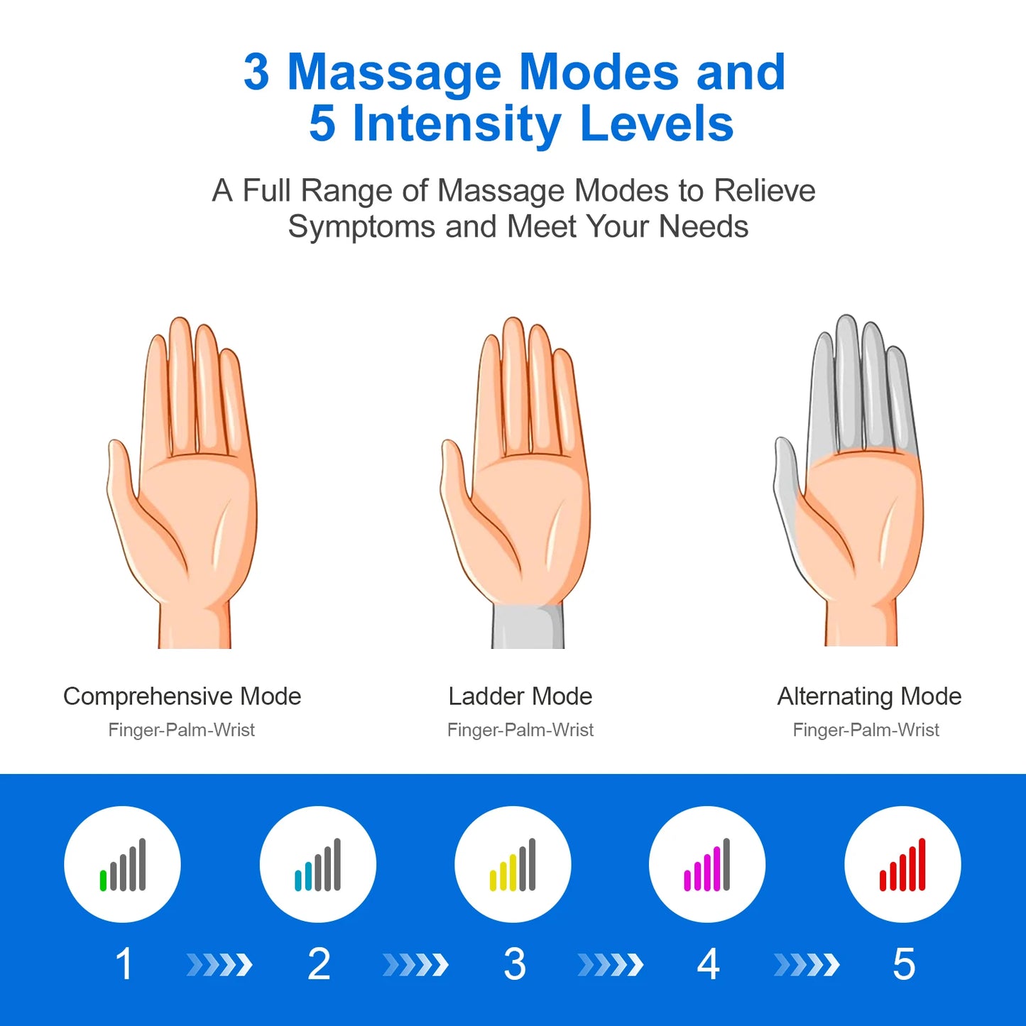 Hand Massager with Heat Compression, Hand Massage for Arthritis and Carpal Tunnel, 3 Massage 4 Temperatures 5 Compression Models